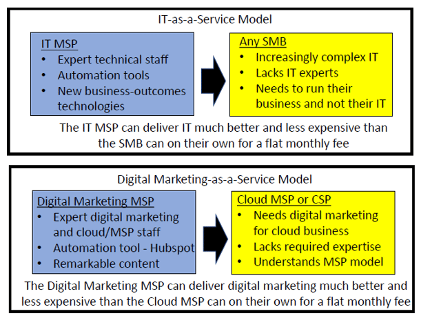 IT MSP and DM MSP 0517.png