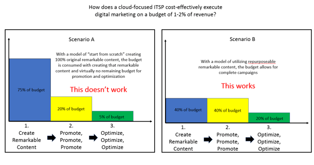 scenario a and b.png